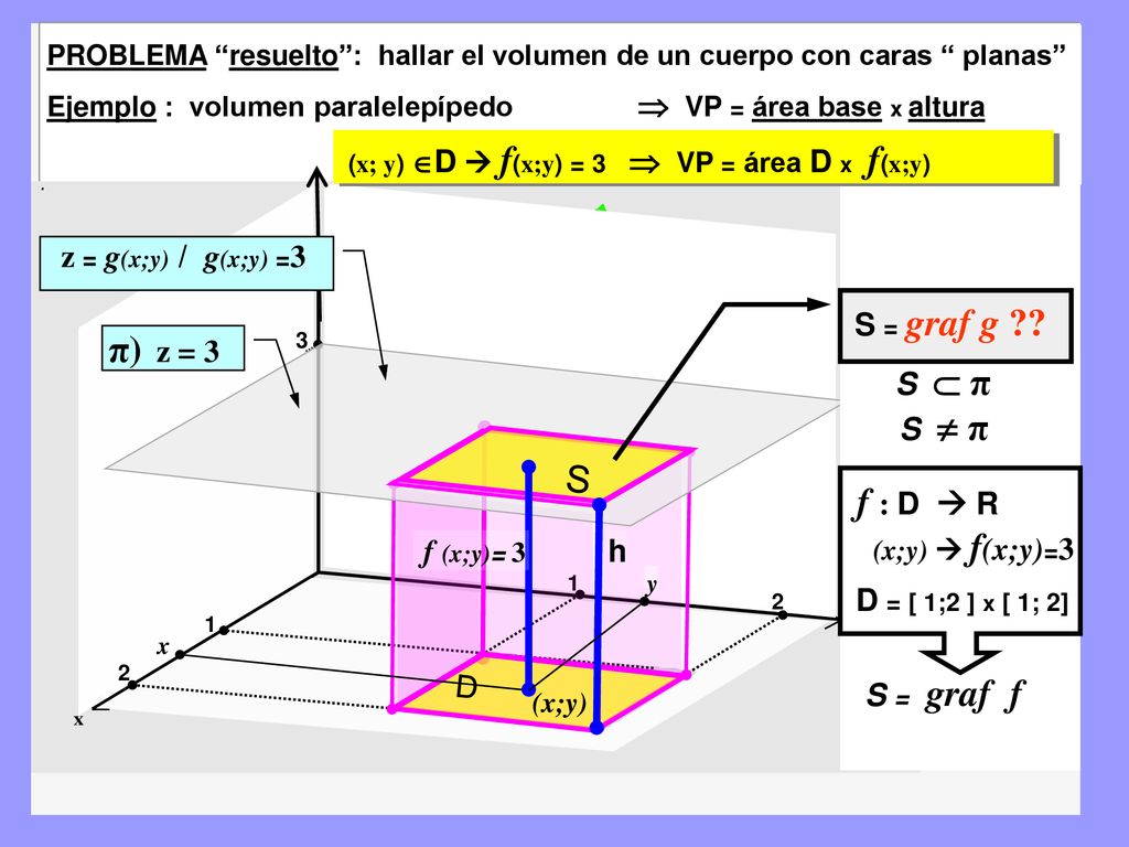 π) z = 3 S f : D  R S = graf g S  π S  π (x;y)  f(x;y)=3