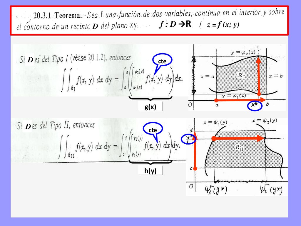 f : D R / z = f (x; y) D D cte g(x) D cte h(y)