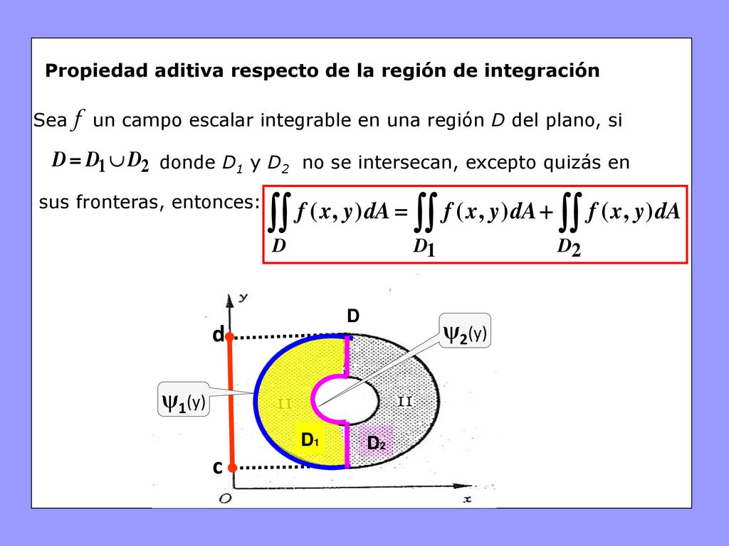 ψ2(y) d ψ1(y) c Propiedad aditiva respecto de la región de integración