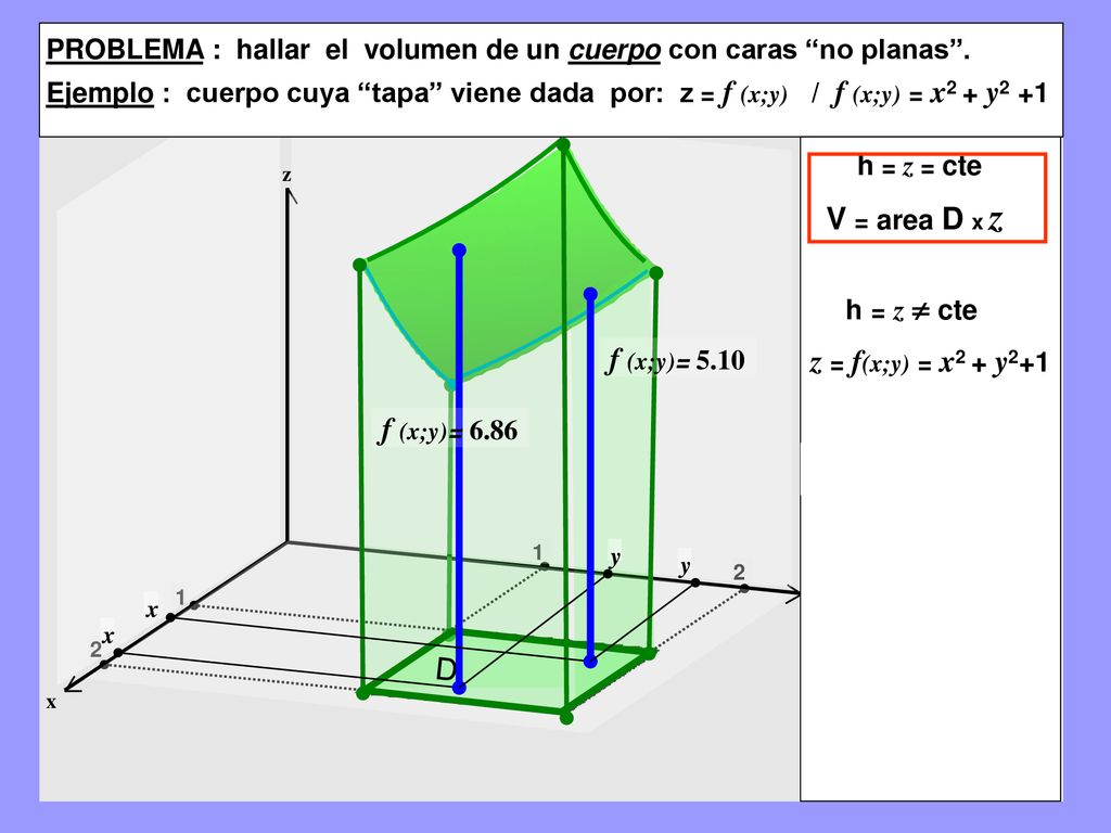 h = z  cte z = f(x;y) = x2 + y2+1 Volumen del f (x;y)= 5.10