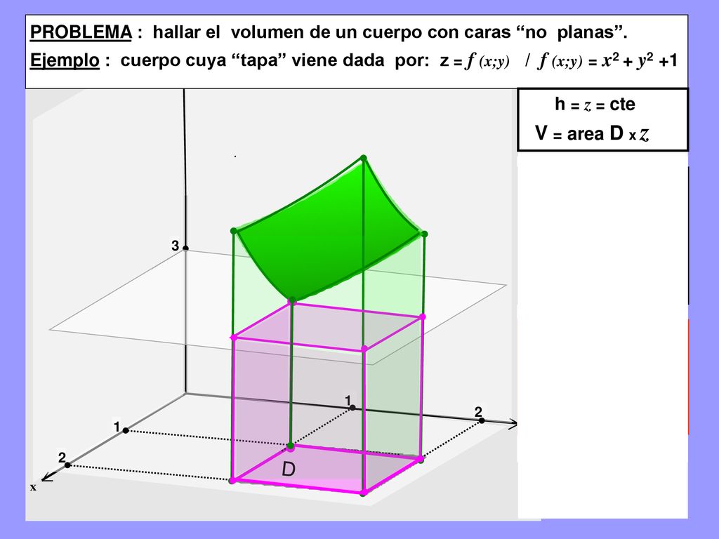 PROBLEMA : hallar el volumen de un cuerpo con caras no planas .