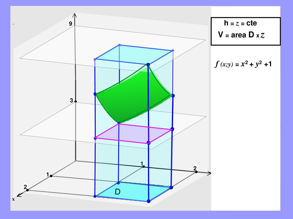 f (x;y) = x2 + y2 +1 VP1 < V < VP2  3 < V < 9 D