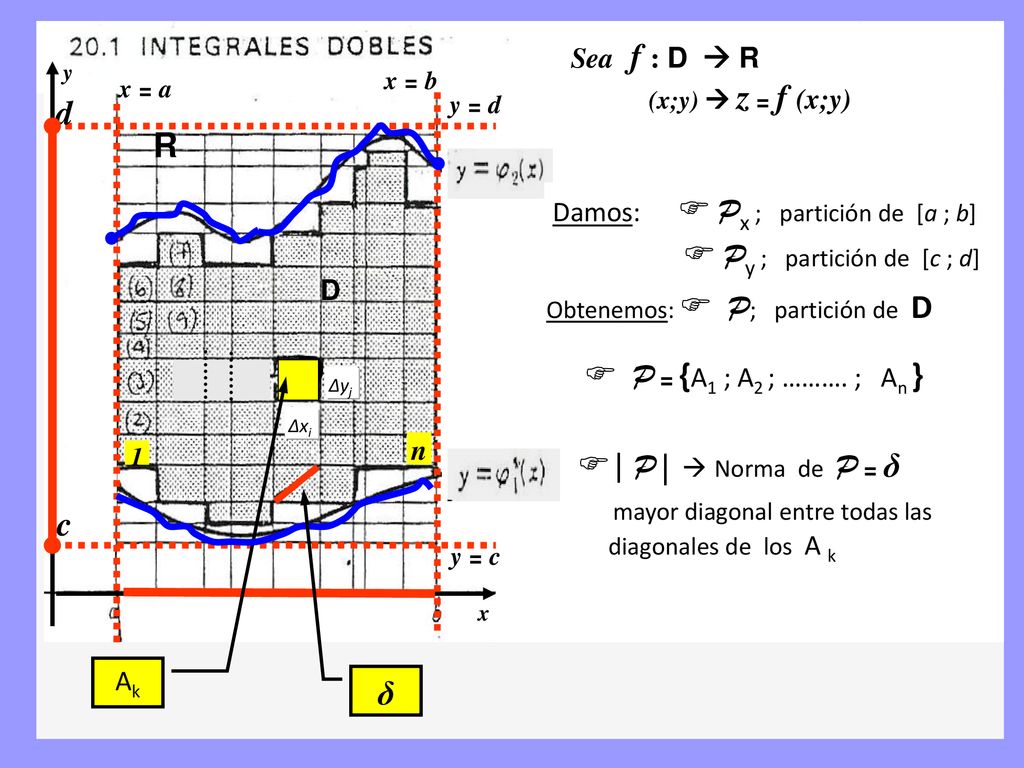 D d R  Py ; partición de [c ; d] | P|  Norma de P = δ