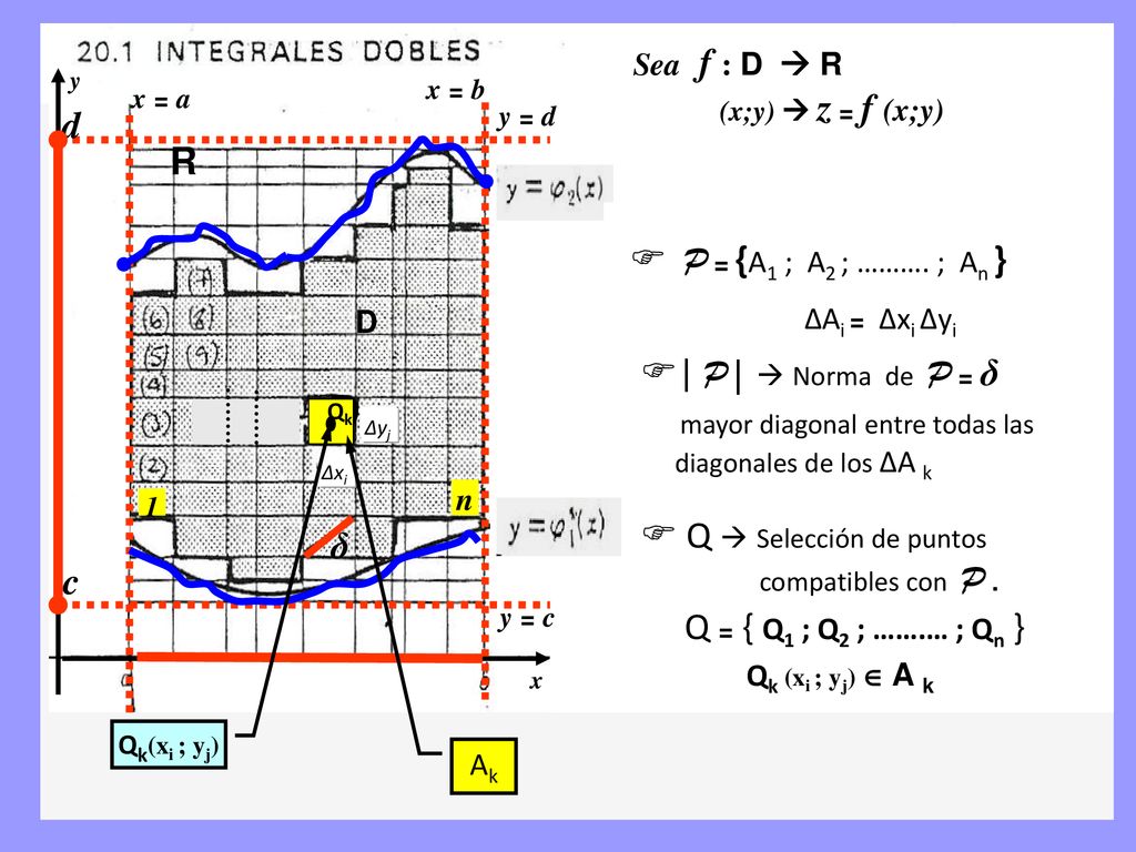 D d R | P|  Norma de P = δ mayor diagonal entre todas las