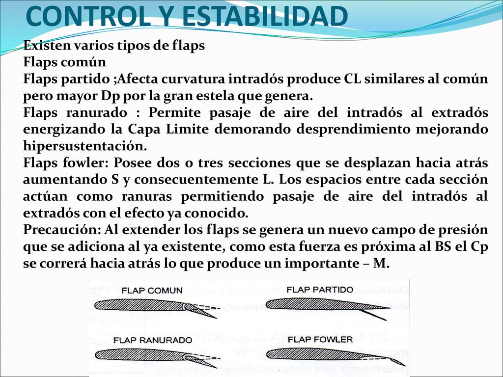 CONTROL Y ESTABILIDAD Existen varios tipos de flaps Flaps común