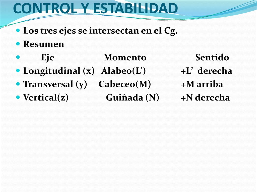 CONTROL Y ESTABILIDAD Los tres ejes se intersectan en el Cg. Resumen