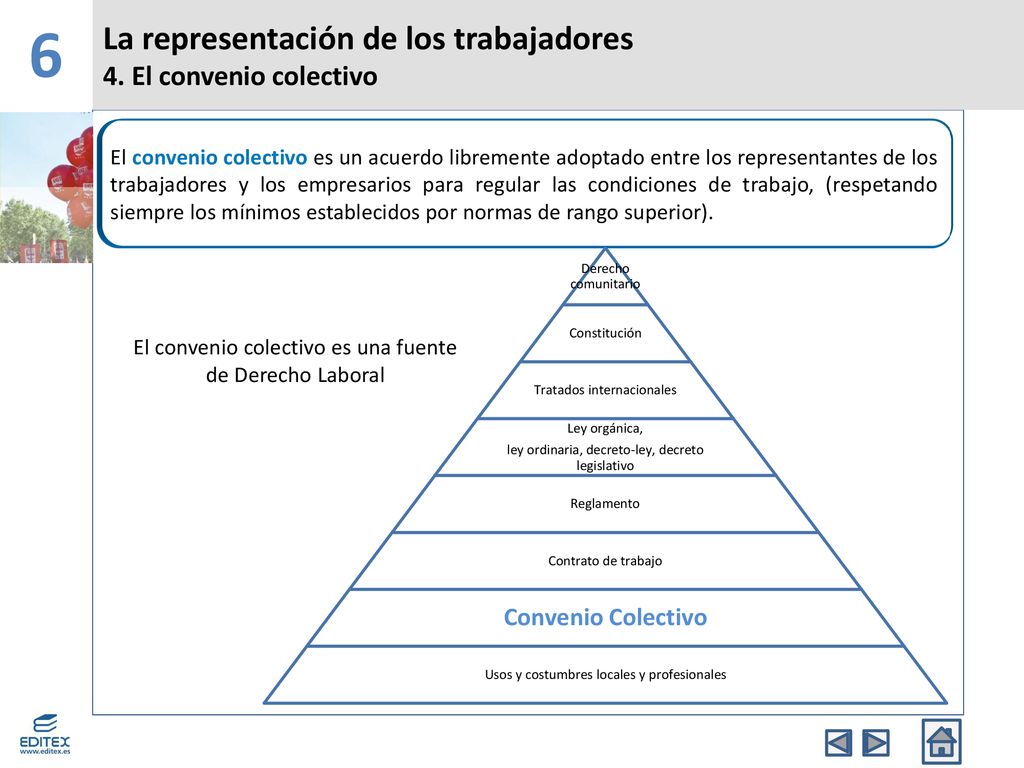 6 La representación de los trabajadores 4. El convenio colectivo