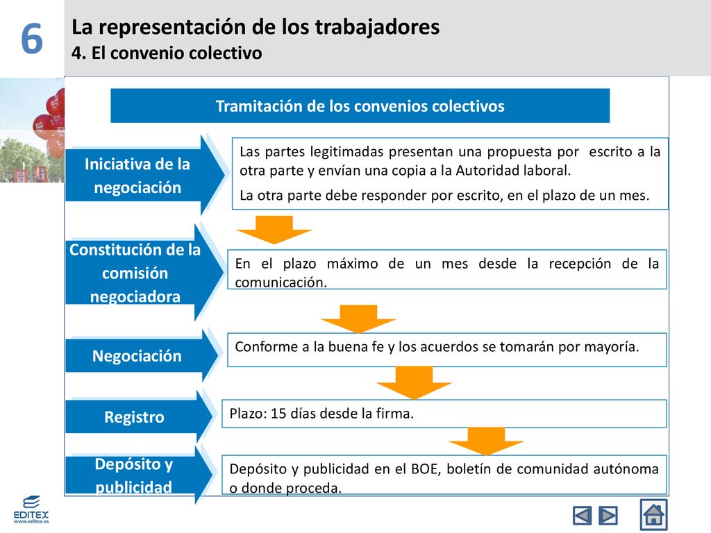 6 La representación de los trabajadores 4. El convenio colectivo