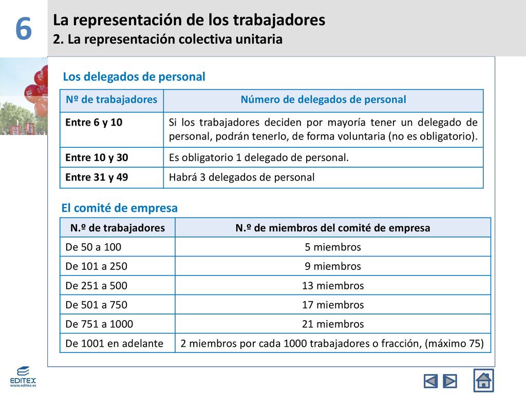 Número de delegados de personal N.º de miembros del comité de empresa