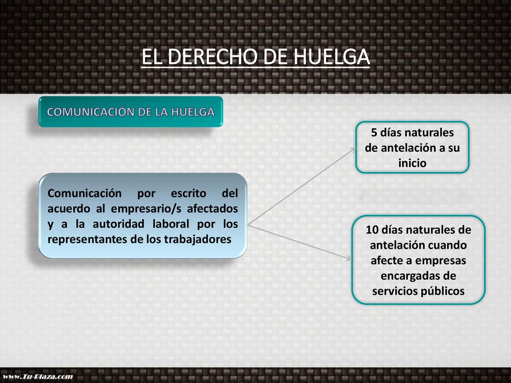 COMUNICACIÓN DE LA HUELGA 5 días naturales de antelación a su inicio