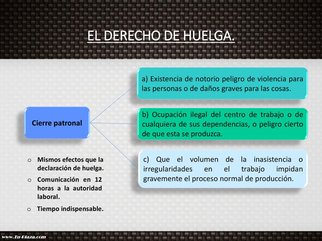 EL DERECHO DE HUELGA. a) Existencia de notorio peligro de violencia para las personas o de daños graves para las cosas.