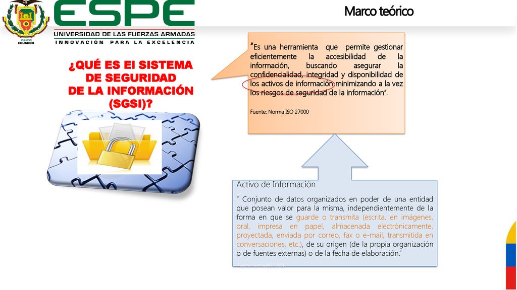 ¿QUÉ ES El SISTEMA DE SEGURIDAD DE LA INFORMACIÓN (SGSI)
