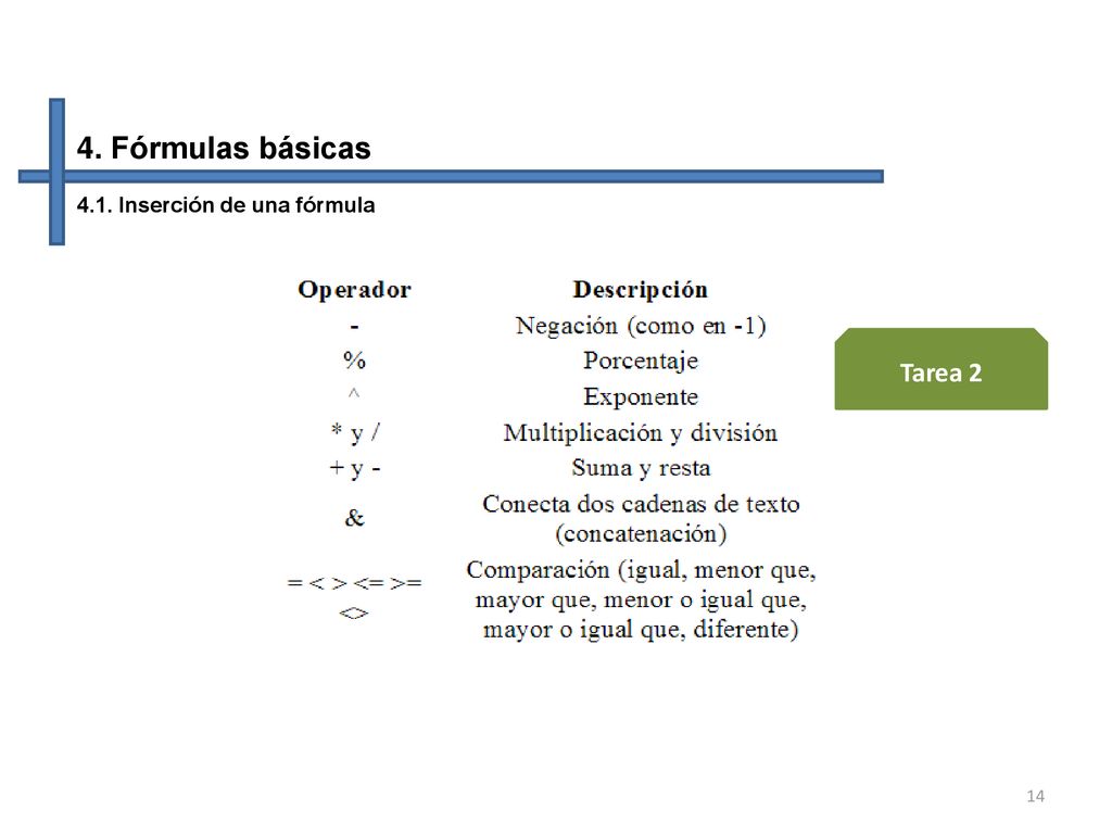 4. Fórmulas básicas 4.1. Inserción de una fórmula Tarea 2