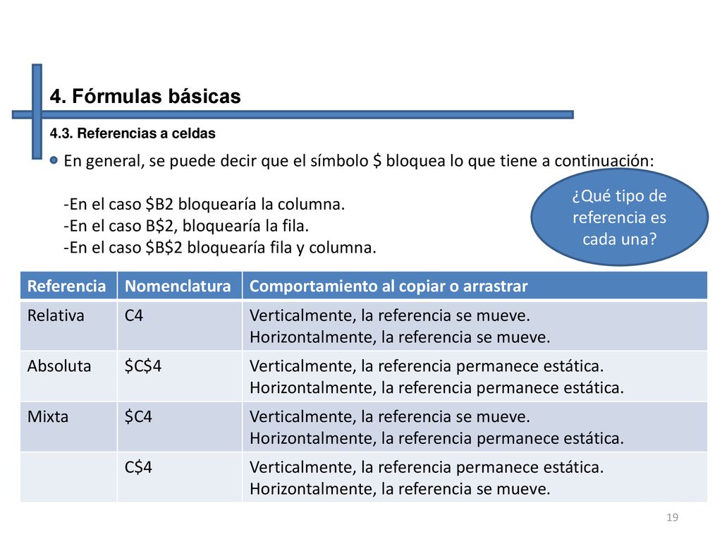 ¿Qué tipo de referencia es cada una