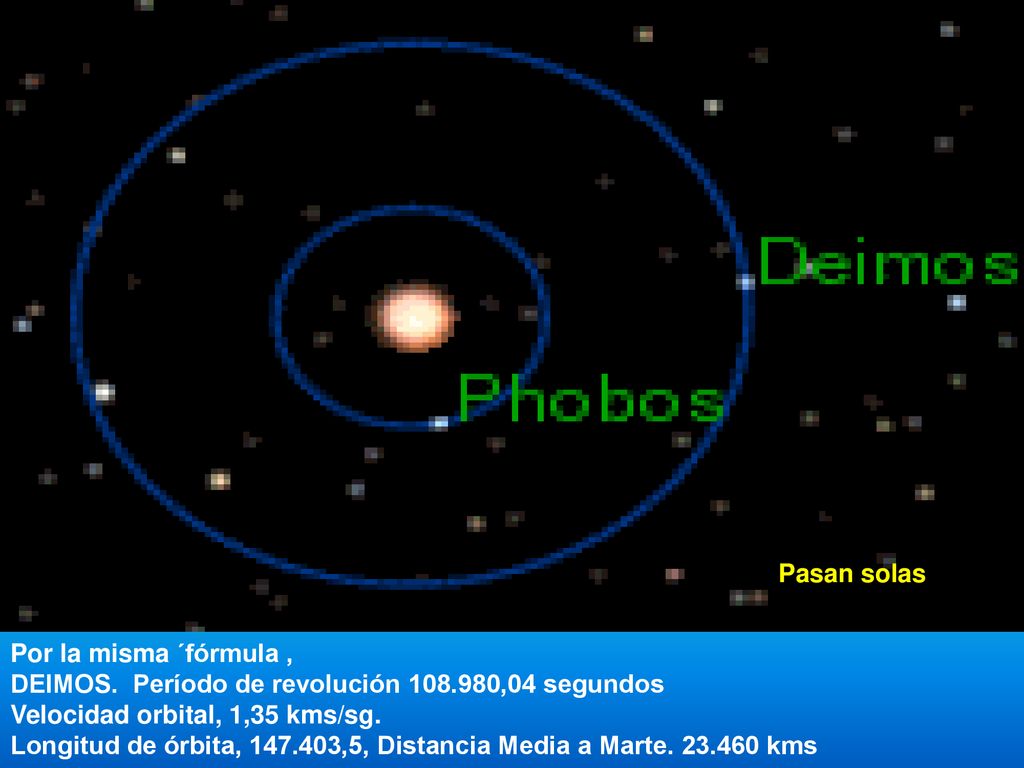Pasan solas Por la misma ´fórmula , DEIMOS. Período de revolución ,04 segundos. Velocidad orbital, 1,35 kms/sg.