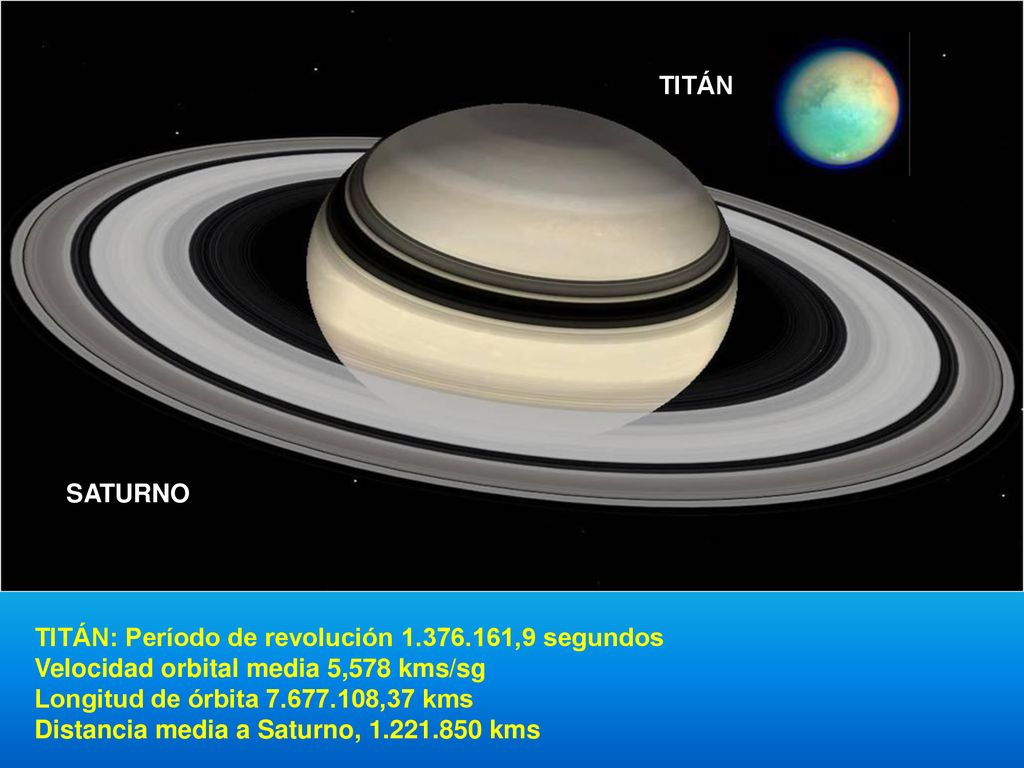 TITÁN SATURNO. TITÁN: Período de revolución ,9 segundos. Velocidad orbital media 5,578 kms/sg.