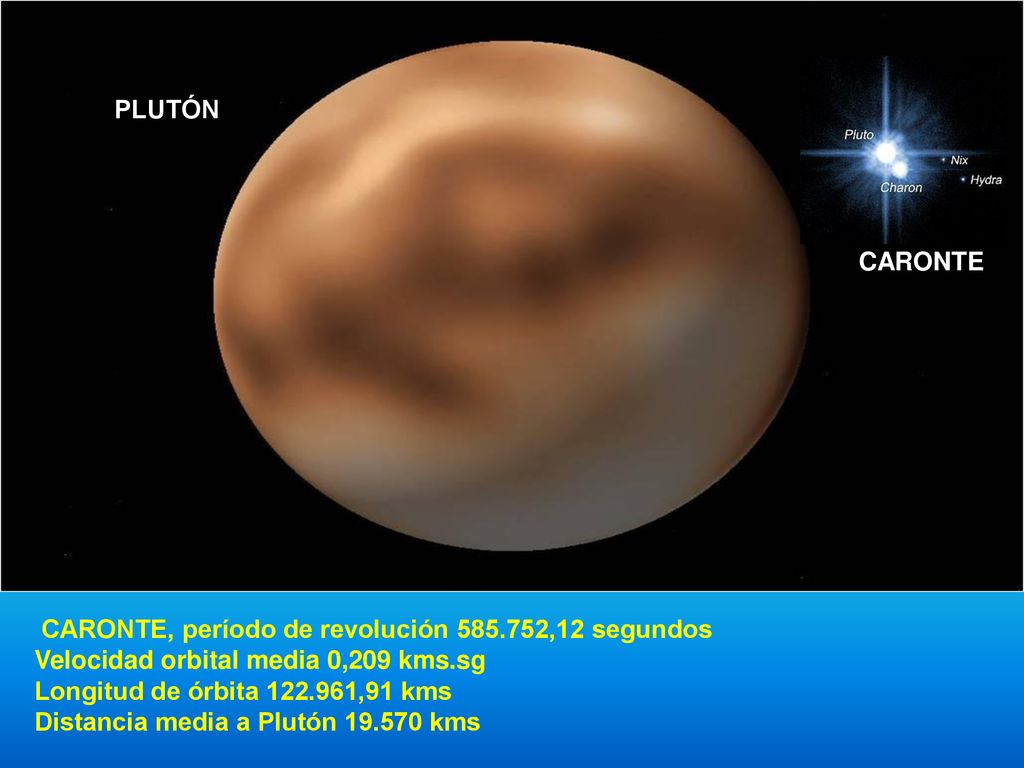 PLUTÓN CARONTE. CARONTE, período de revolución ,12 segundos. Velocidad orbital media 0,209 kms.sg.