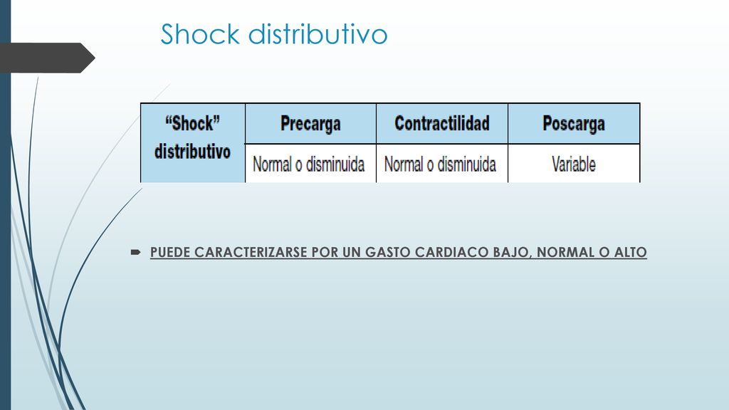 Shock distributivo PUEDE CARACTERIZARSE POR UN GASTO CARDIACO BAJO, NORMAL O ALTO