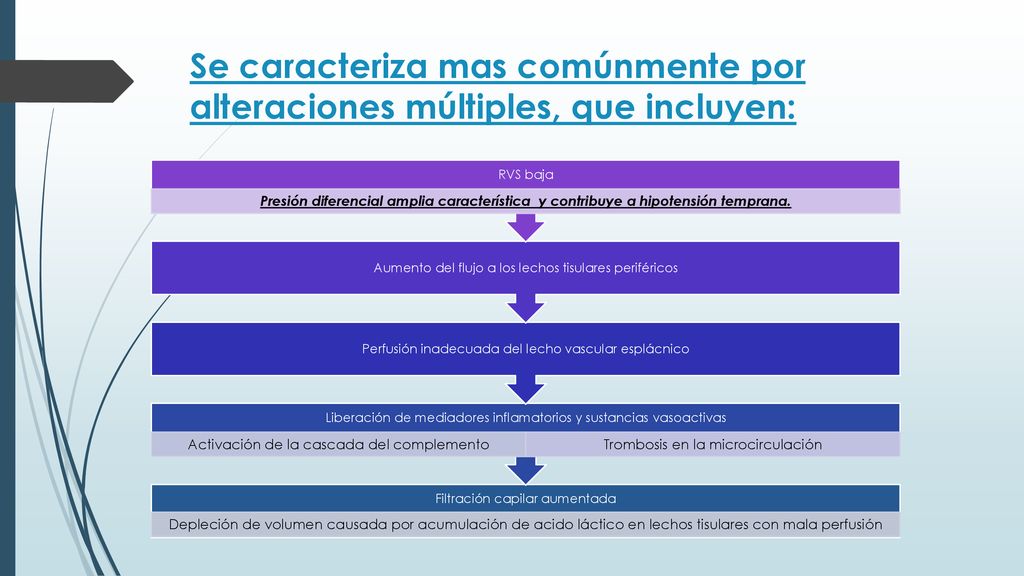 Se caracteriza mas comúnmente por alteraciones múltiples, que incluyen: