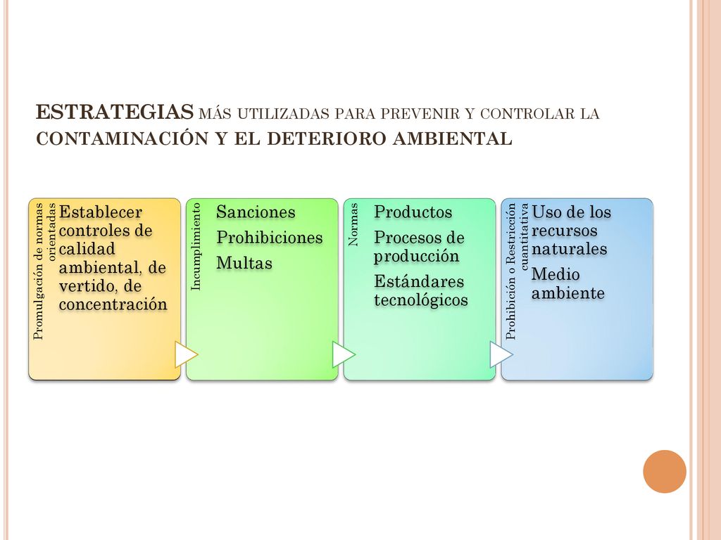 estrategias más utilizadas para prevenir y controlar la contaminación y el deterioro ambiental