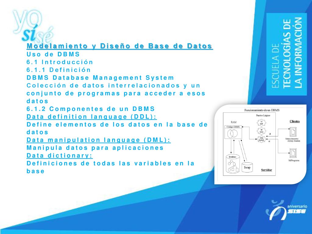 Modelamiento y Diseño de Base de Datos Uso de DBMS 6. 1 Introducción 6