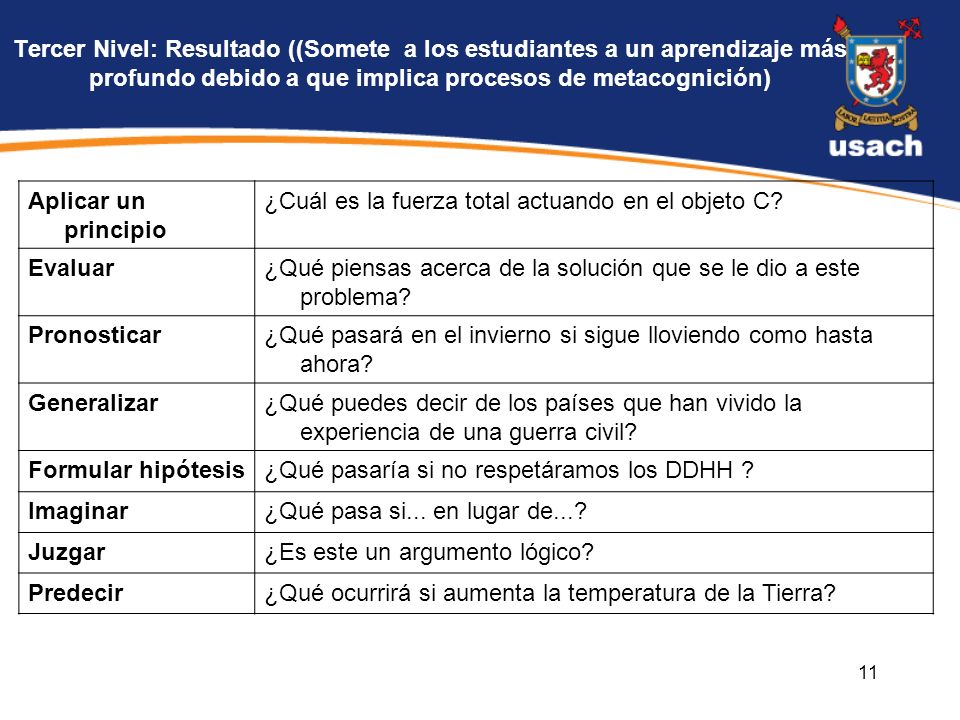Tercer Nivel: Resultado ((Somete a los estudiantes a un aprendizaje más profundo debido a que implica procesos de metacognición)