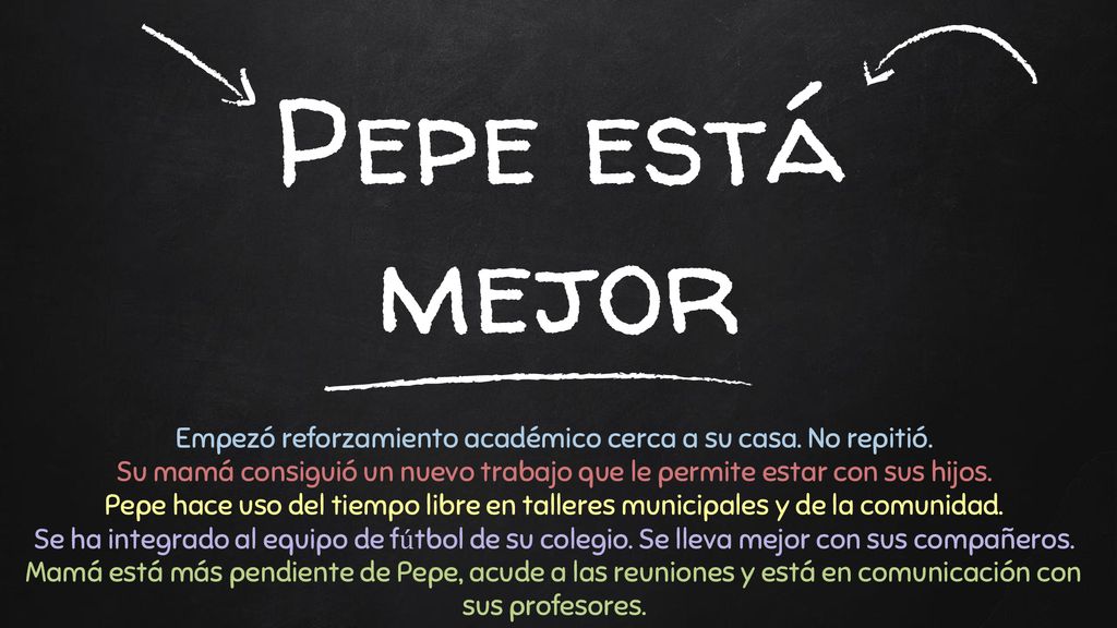 Pepe está mejor Empezó reforzamiento académico cerca a su casa. No repitió. Su mamá consiguió un nuevo trabajo que le permite estar con sus hijos.