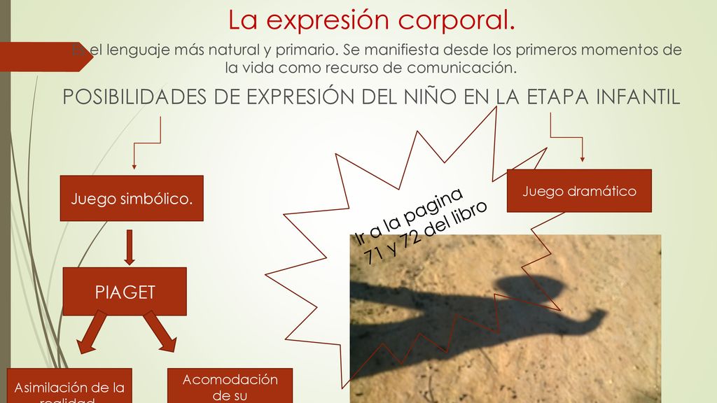 La expresión corporal. Es el lenguaje más natural y primario. Se manifiesta desde los primeros momentos de la vida como recurso de comunicación.