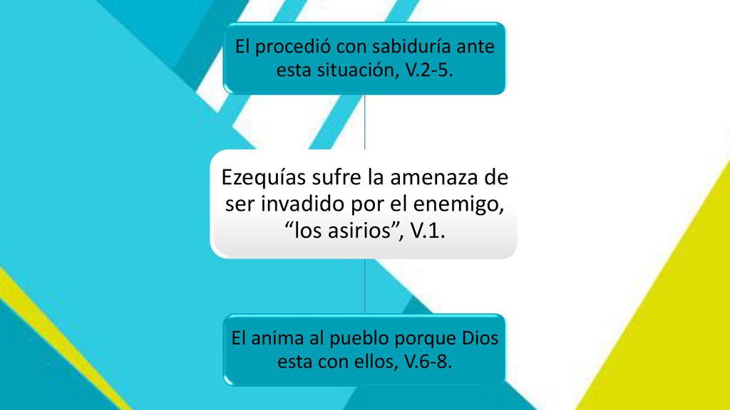 Ezequías sufre la amenaza de ser invadido por el enemigo, los asirios , V.1.