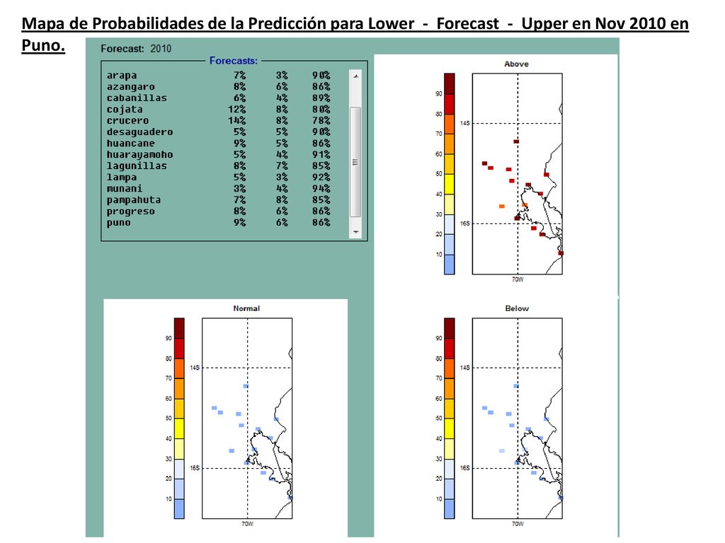 Mapa de Probabilidades de la Predicción para Lower - Forecast - Upper en Nov 2010 en Puno.