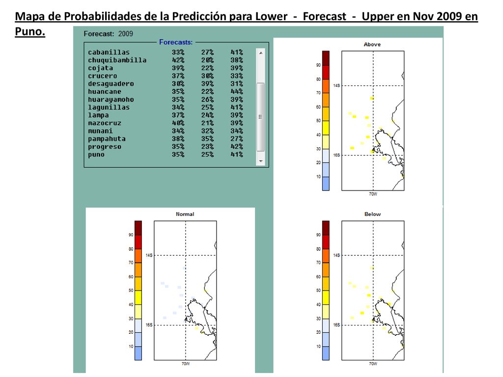 Mapa de Probabilidades de la Predicción para Lower - Forecast - Upper en Nov 2009 en Puno.
