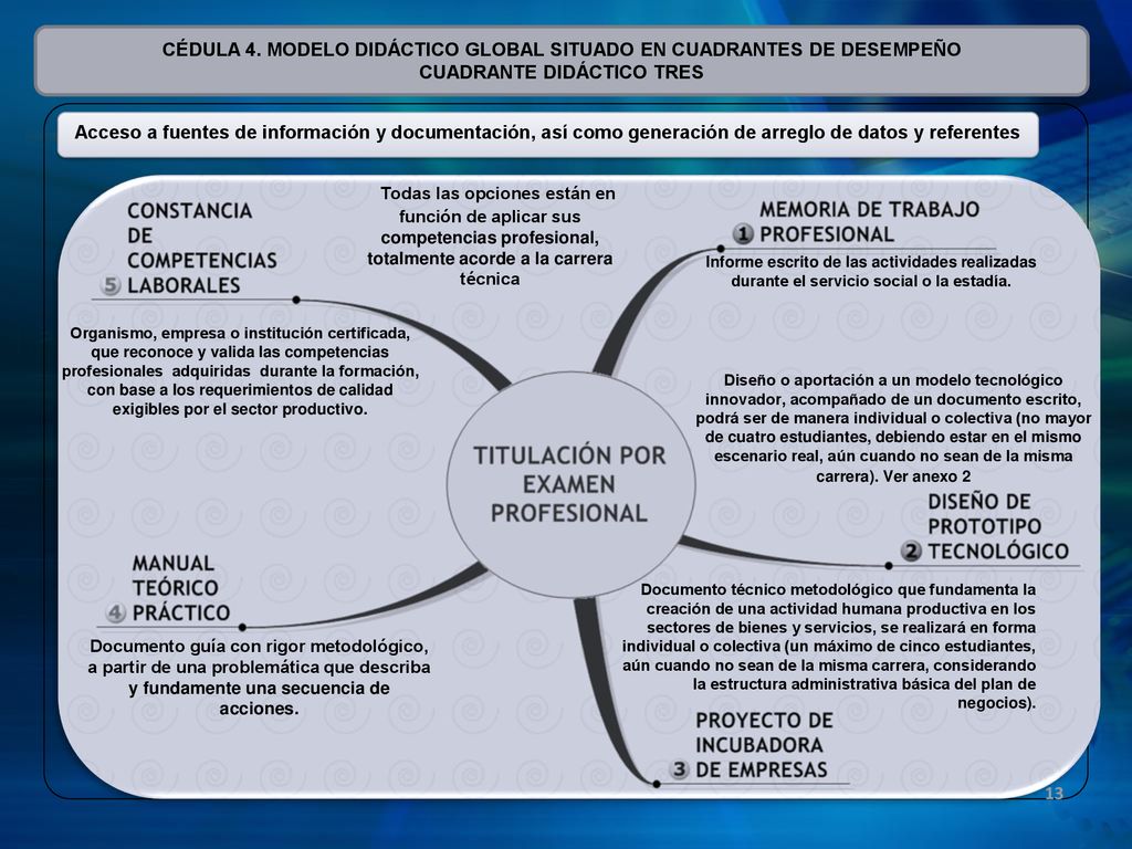 CÉDULA 4. MODELO DIDÁCTICO GLOBAL SITUADO EN CUADRANTES DE DESEMPEÑO