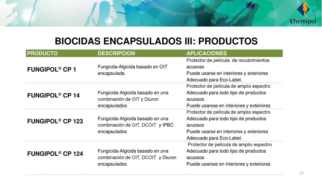 BIOCIDAS ENCAPSULADOS III: PRODUCTOS