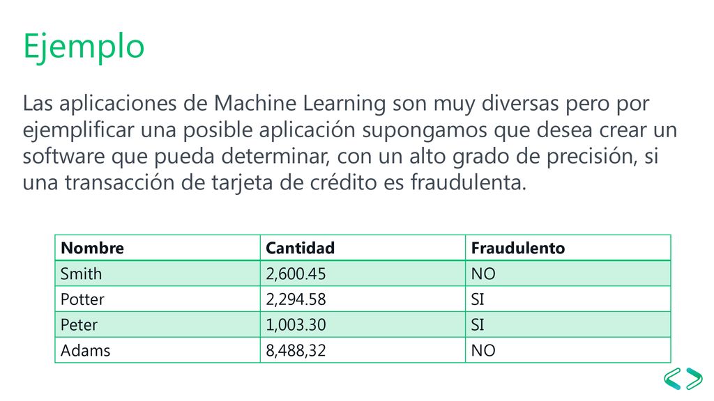 Ejemplo ¿Cuál es el enfoque correcto para hacer esto