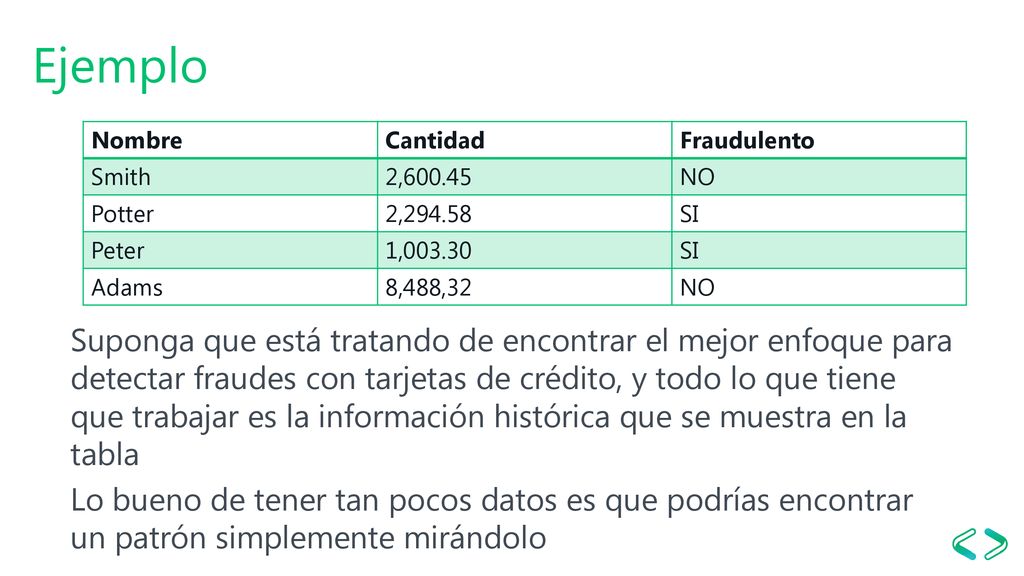 Ejemplo Nombre. Cantidad. Fraudulento. Smith. 2, NO. Potter. 2, SI. Peter. 1,