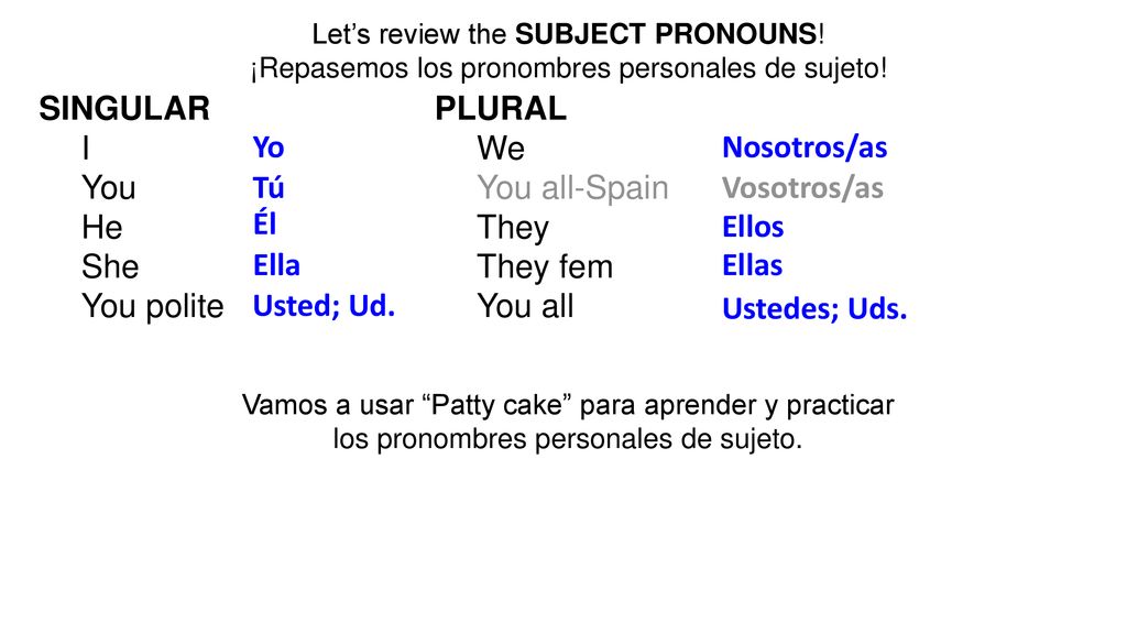 SINGULAR I You He She You polite PLURAL We You all-Spain They They fem