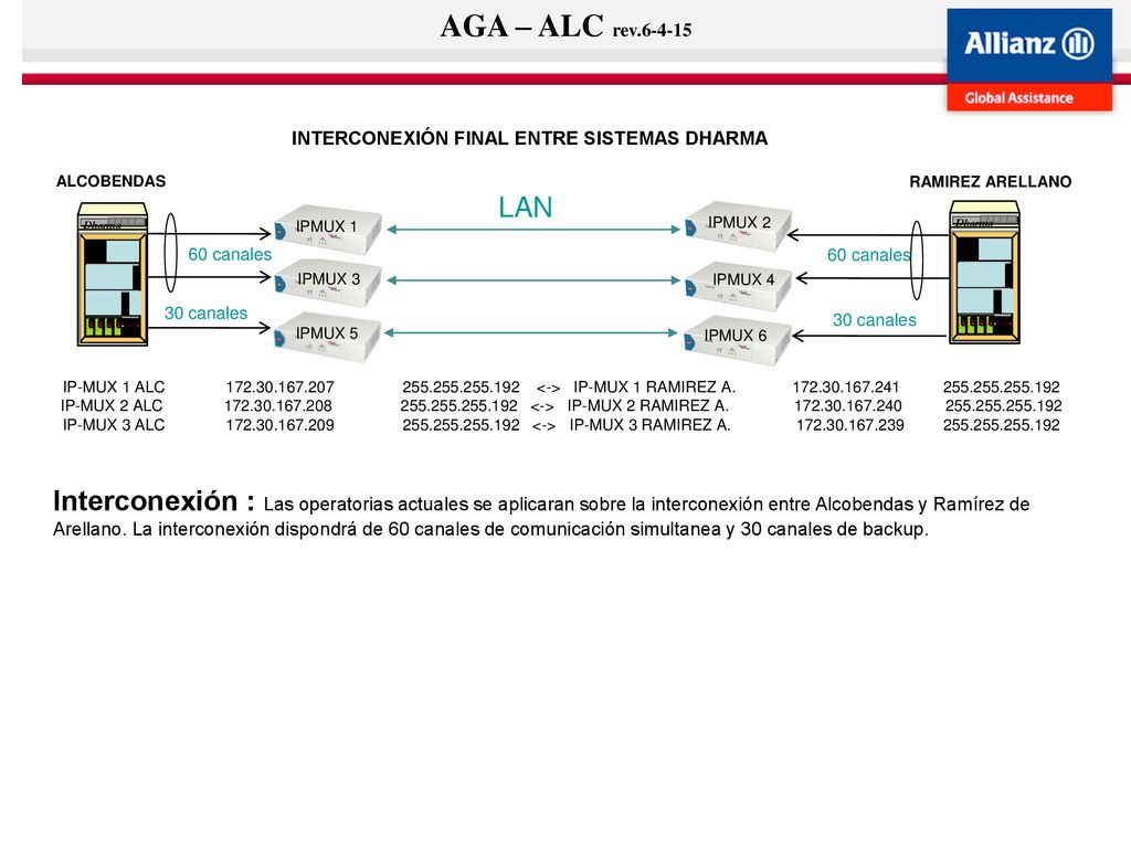 AGA – ALC rev INTERCONEXIÓN FINAL ENTRE SISTEMAS DHARMA. ALCOBENDAS. RAMIREZ ARELLANO. LAN.