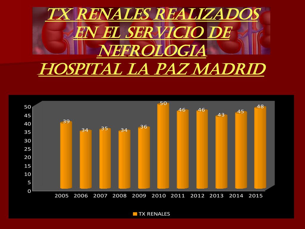 TX RENALES REALIZADOS EN EL SERVICIO DE NEFROLOGIA HOSPITAL LA PAZ MADRID
