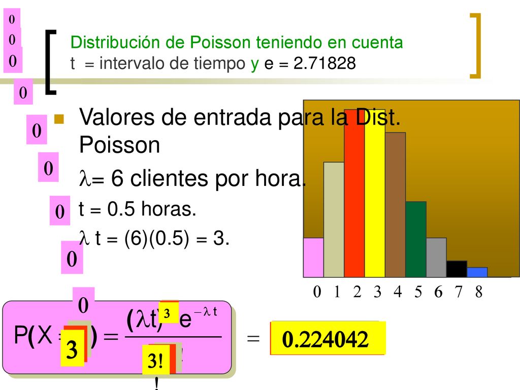 1 2 3 Valores de entrada para la Dist. Poisson l= 6 clientes por hora.