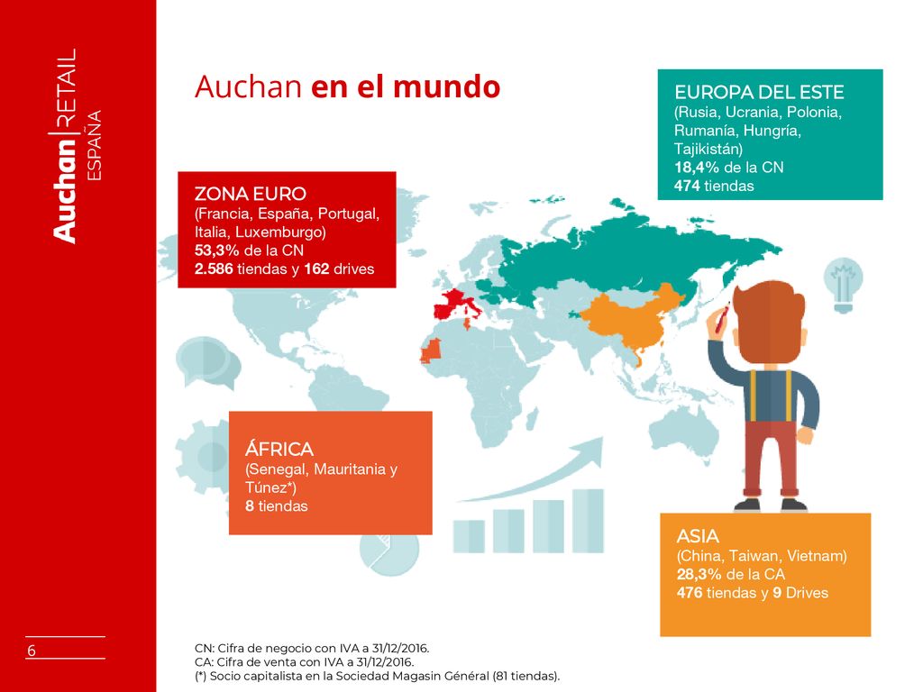 Auchan en el mundo EUROPA DEL ESTE ZONA EURO ÁFRICA ASIA