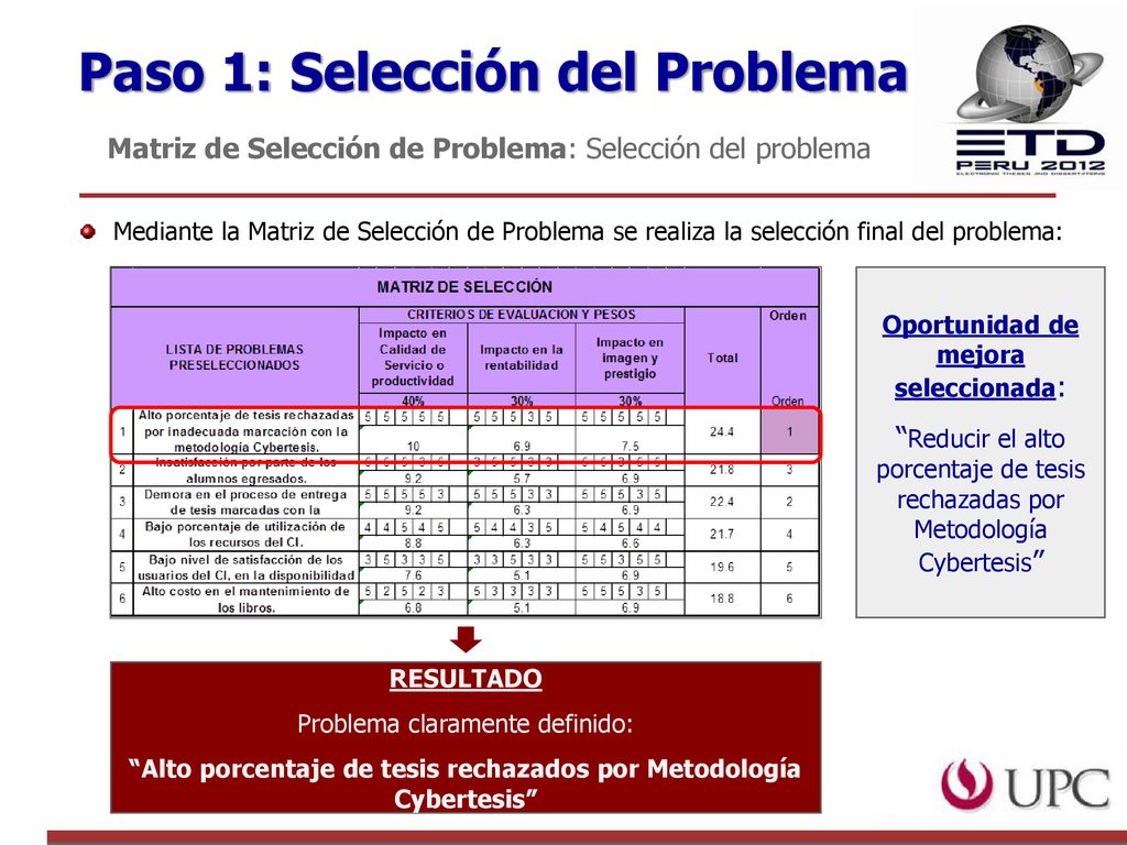 Alto porcentaje de tesis rechazados por Metodología Cybertesis