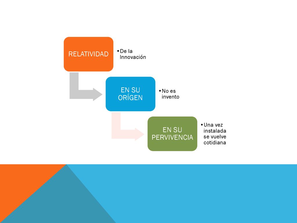 RELATIVIDAD EN SU ORÍGEN EN SU PERVIVENCIA De la Innovación