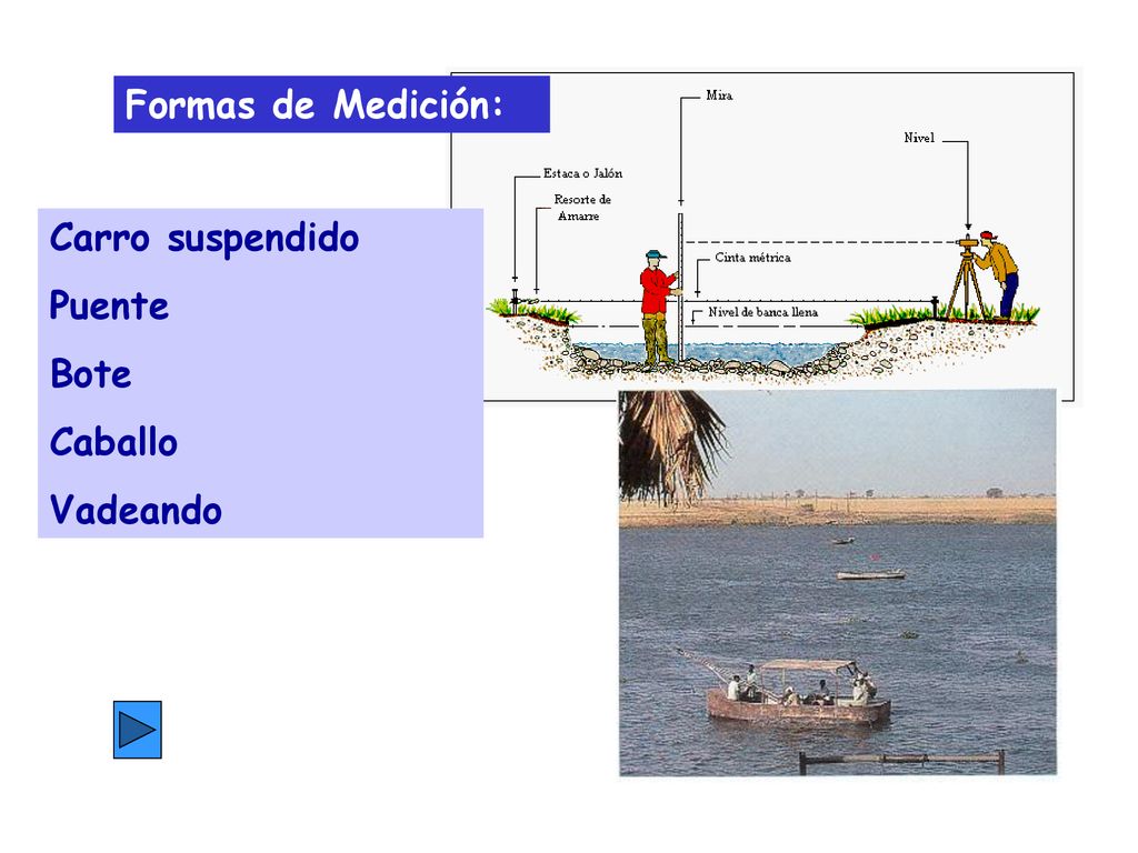 Formas de Medición: Carro suspendido Puente Bote Caballo Vadeando