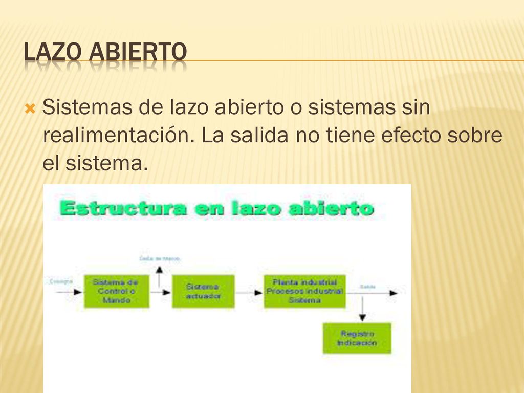 Lazo abierto Sistemas de lazo abierto o sistemas sin realimentación.