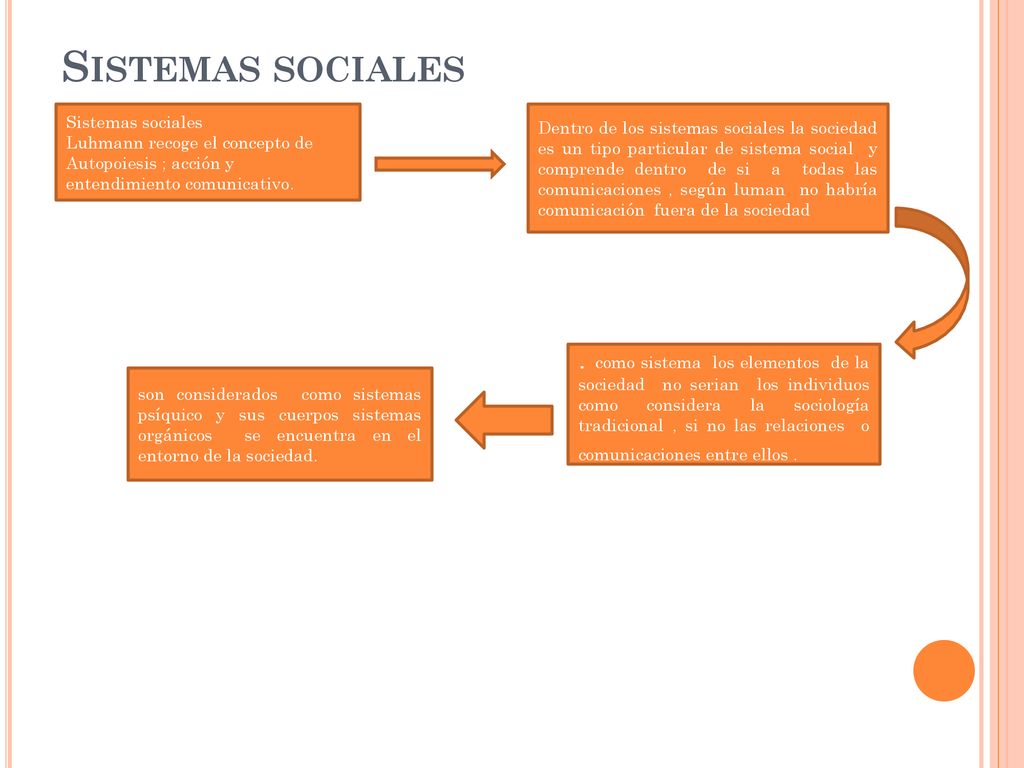 Sistemas sociales Sistemas sociales. Luhmann recoge el concepto de Autopoiesis ; acción y entendimiento comunicativo.