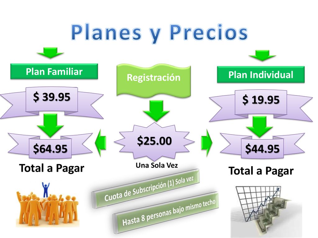 Cuota de Subscripción (1) Sola vez Hasta 8 personas bajo mismo techo