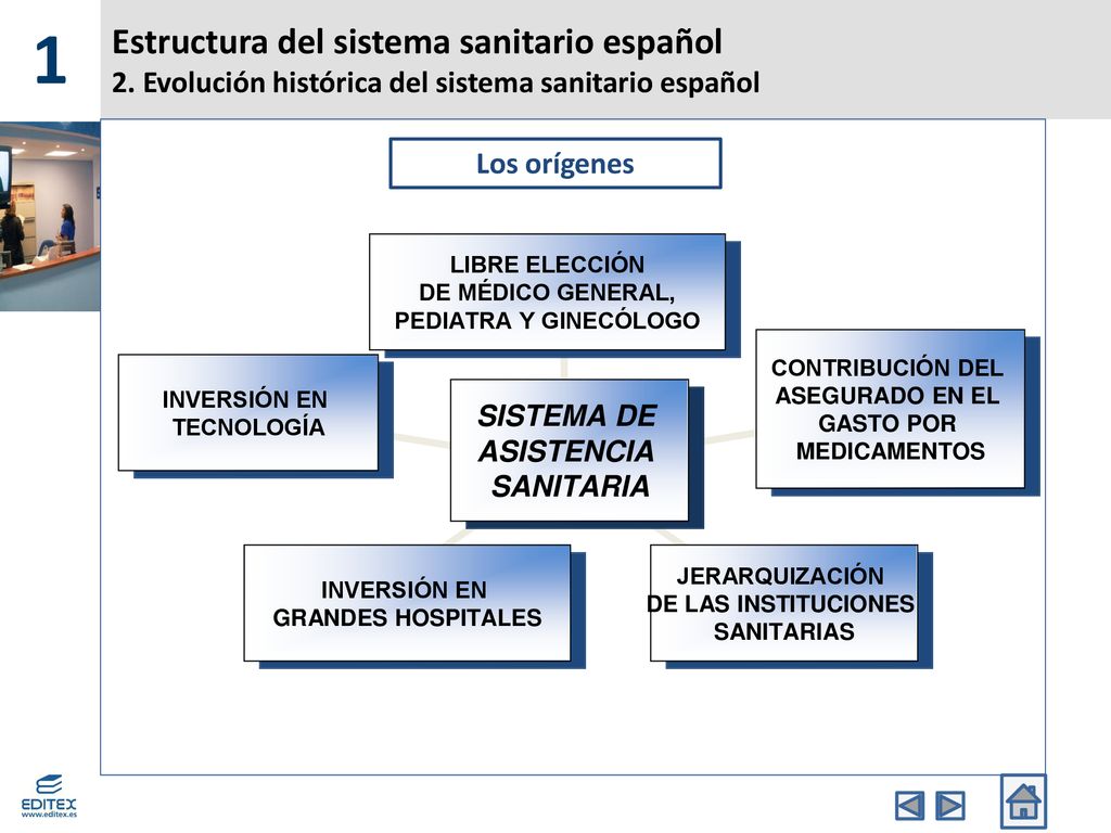 1 Estructura del sistema sanitario español 2. Evolución histórica del sistema sanitario español. Los orígenes.