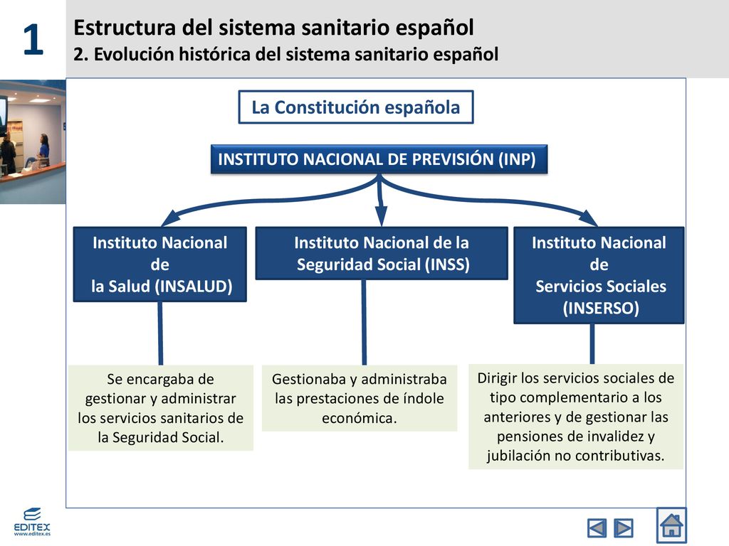 1 Estructura del sistema sanitario español 2. Evolución histórica del sistema sanitario español. La Constitución española.