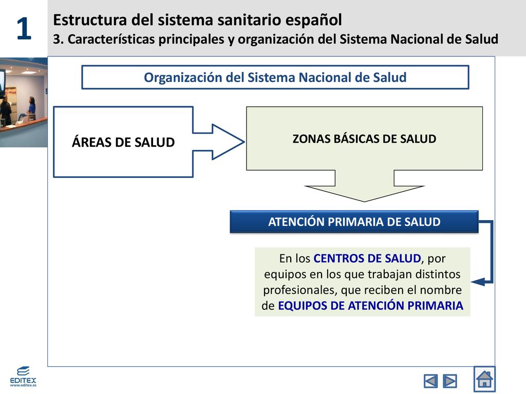 Organización del Sistema Nacional de Salud ATENCIÓN PRIMARIA DE SALUD