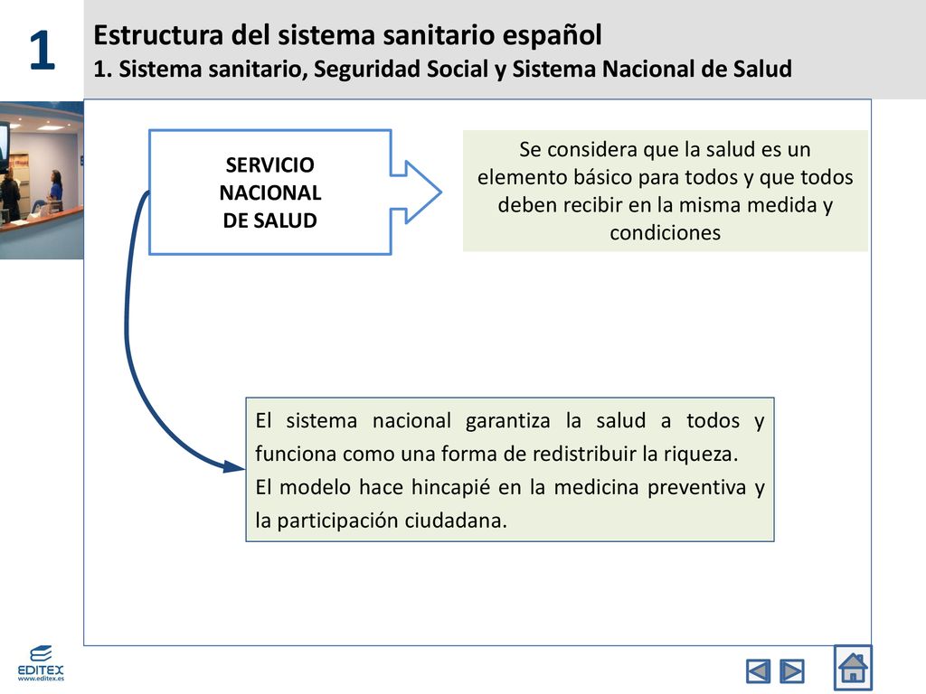 1 Estructura del sistema sanitario español 1. Sistema sanitario, Seguridad Social y Sistema Nacional de Salud.